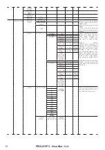 Preview for 20 page of ProLights SmartBat Wash User Manual