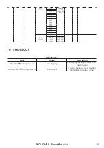 Preview for 21 page of ProLights SmartBat Wash User Manual