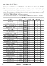 Preview for 22 page of ProLights SmartBat Wash User Manual