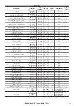 Preview for 23 page of ProLights SmartBat Wash User Manual