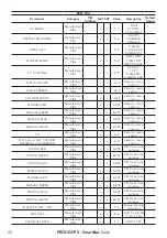 Preview for 24 page of ProLights SmartBat Wash User Manual