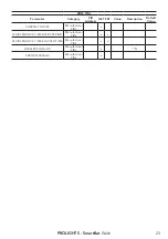 Preview for 25 page of ProLights SmartBat Wash User Manual