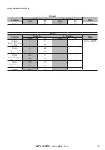 Preview for 27 page of ProLights SmartBat Wash User Manual