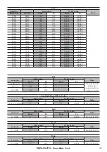 Preview for 29 page of ProLights SmartBat Wash User Manual