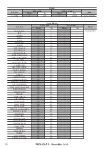 Preview for 30 page of ProLights SmartBat Wash User Manual