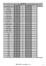 Preview for 31 page of ProLights SmartBat Wash User Manual