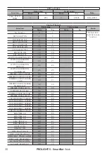 Preview for 32 page of ProLights SmartBat Wash User Manual