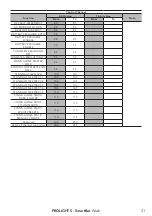 Preview for 33 page of ProLights SmartBat Wash User Manual