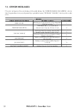 Preview for 34 page of ProLights SmartBat Wash User Manual