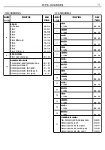 Preview for 17 page of ProLights SOLAR48Q User Manual