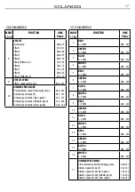 Preview for 35 page of ProLights SOLAR48Q User Manual