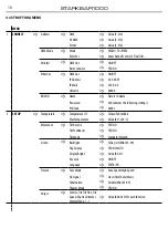 Preview for 10 page of ProLights STARKBAR1000 User Manual