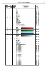 Предварительный просмотр 15 страницы ProLights STARKBLADE8 User Manual