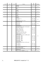 Предварительный просмотр 18 страницы ProLights StudioCob PFC2 User Manual