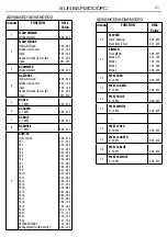 Preview for 23 page of ProLights Sunbar2000FC User Manual