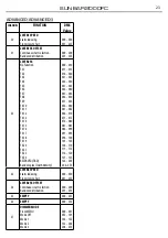 Preview for 25 page of ProLights Sunbar2000FC User Manual