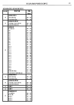 Preview for 55 page of ProLights Sunbar2000FC User Manual