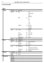 Предварительный просмотр 10 страницы ProLights SUNBLAST3000FC User Manual