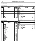 Предварительный просмотр 14 страницы ProLights SUNBLAST3000FC User Manual