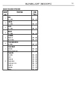 Предварительный просмотр 15 страницы ProLights SUNBLAST3000FC User Manual