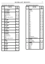 Предварительный просмотр 17 страницы ProLights SUNBLAST3000FC User Manual