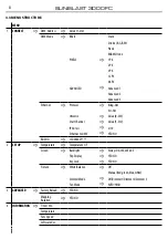 Предварительный просмотр 36 страницы ProLights SUNBLAST3000FC User Manual