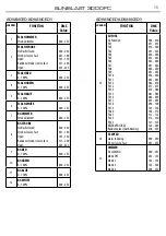 Предварительный просмотр 43 страницы ProLights SUNBLAST3000FC User Manual