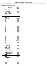 Предварительный просмотр 46 страницы ProLights SUNBLAST3000FC User Manual