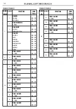 Preview for 14 page of ProLights SUNBLAST3500MAX User Manual