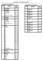 Preview for 16 page of ProLights SUNBLAST3500MAX User Manual