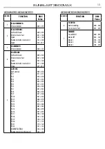 Preview for 37 page of ProLights SUNBLAST3500MAX User Manual