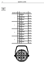 Предварительный просмотр 16 страницы ProLights SUNPIX24TRI User Manual