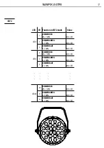 Предварительный просмотр 17 страницы ProLights SUNPIX24TRI User Manual