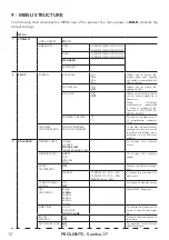 Предварительный просмотр 14 страницы ProLights Sunrise 2IP User Manual