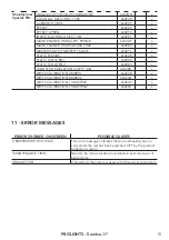 Предварительный просмотр 17 страницы ProLights Sunrise 2IP User Manual