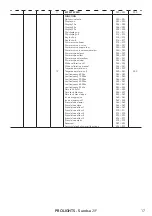 Предварительный просмотр 19 страницы ProLights Sunrise 2IP User Manual