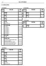 Предварительный просмотр 14 страницы ProLights SUNRISE2 User Manual