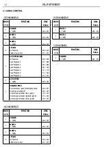 Предварительный просмотр 30 страницы ProLights SUNRISE2 User Manual