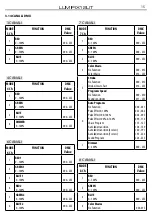 Предварительный просмотр 15 страницы ProLights TRIBE LUMIPIX12UT User Manual