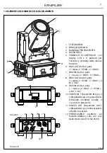 Preview for 7 page of ProLights TRIBE MINIRUBY User Manual