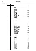 Preview for 16 page of ProLights TRIBE MINIRUBY User Manual