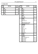 Предварительный просмотр 13 страницы ProLights TRIBE TRUSSPOD3T User Manual