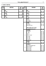 Предварительный просмотр 29 страницы ProLights TRIBE TRUSSPOD3T User Manual