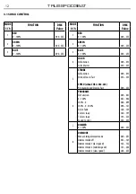 Предварительный просмотр 30 страницы ProLights TRUSSPOD3BAT User Manual