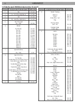 Preview for 12 page of ProLights V200SPOT User Manual