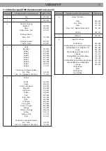 Preview for 13 page of ProLights V200SPOT User Manual