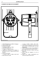 Предварительный просмотр 8 страницы ProLights VERSAPAR PARLED ZOOM User Manual