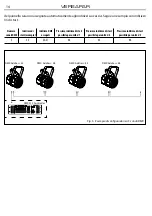 Предварительный просмотр 14 страницы ProLights VERSAPAR PARLED ZOOM User Manual