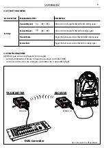 Preview for 9 page of ProLights WDBOX User Manual