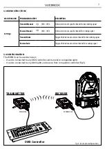 Preview for 21 page of ProLights WDBOX User Manual